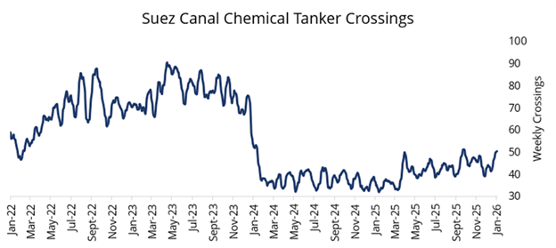 Căng thẳng tại Eo biển Hormuz làm gián đoạn vận tải container – Nhiều tàu đổi hướng hành trình