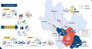 Đường thủy nội địa: Xu hướng Logistics xanh và các lợi thế đặc biệt trong mùa dịch